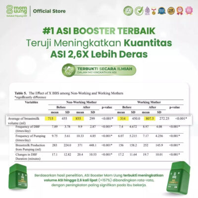 Mom Uung ASI Booster 60 Kapsul - ASI 2,6x Lebih Deras dan Berkualitas - Pelancar ASI - Halal thumbnail 9