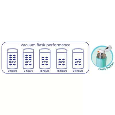 BABY SAFE Vacuum Flask 500ml - TER04 Blue, Green thumbnail 4