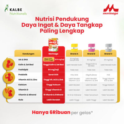 Morinaga Chil Kid Gold Vanila 190g/390g Susu Formula Pertumbuhan Anak Usia 1-3 Tahun thumbnail 3