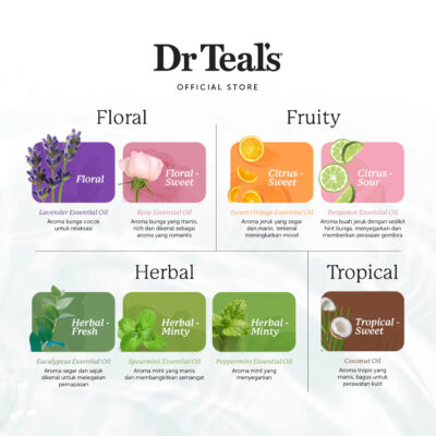 Dr Teal's Pure Epsom Salt Soaks/Garam Berendam - Magnesium Sulfate & Menthol 1360 G thumbnail 3