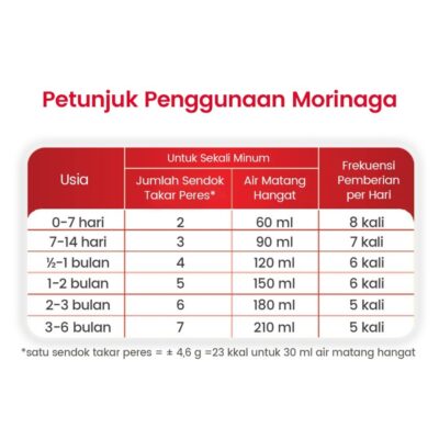 MORINAGA BMT PHP 400gr - Susu Formula Bayi untuk Bayi Resiko Alergi thumbnail 3