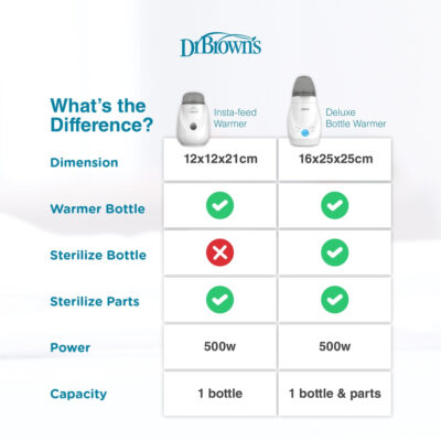 Dr. Brown's Deluxe Electric Bottle & Food Warmer & Sterilizer / Penghangat susu thumbnail 7