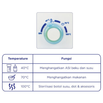 Baby Safe Milk & Food Warmer LB218 / Sterilizer / food Warm / milk warm / defrost breastmilk thumbnail 3