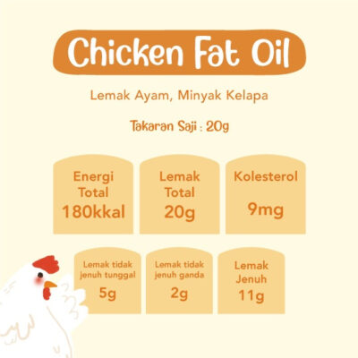 Grouu - Fat Oil / Minyak Lemak - MPASI BB Booster 145ml / 250ml thumbnail 6