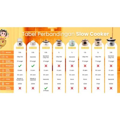Emily Slow Cooker + Steamer 0,8 Lt ESC-37006 / MPASI Cooker thumbnail 9