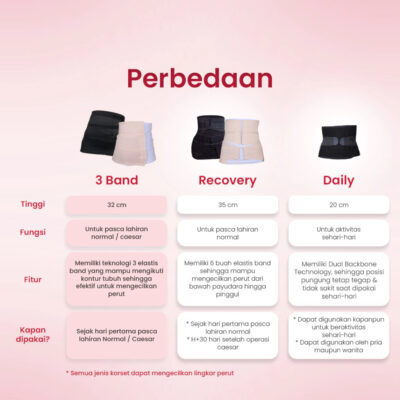 New Life 3 Band Korset Reguler Korset Pasca Melahirkan Postpartum Korset Pasca Melahirkan Caesar dan Normal Korset thumbnail 7