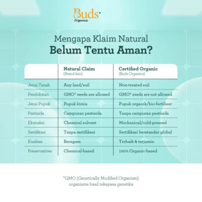 Buds Organics Lip Balm for Kids - Pelembab Bibir Anak - 100% Natural Ingredients thumbnail 7