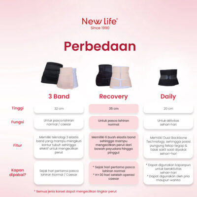 New Life Recovery Premium Korset Pasca Melahirkan Normal - Postpartum Korset Pelangsing thumbnail 8