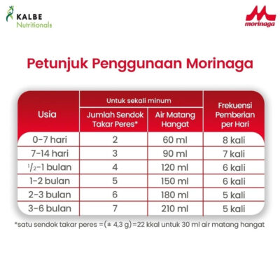 Morinaga BMT Platinum Formula Bayi Usia 0-6 Bulan 400g - Halal thumbnail 6