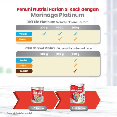 Morinaga Chil Kid Platinum Vanila 200g Susu Formula Pertumbuhan Anak Usia 1-3 Tahun Halal thumbnail 4