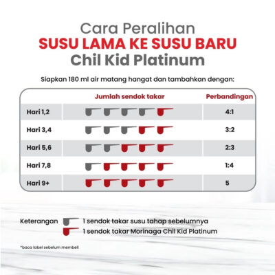 Morinaga Chil Kid Platinum Vanila 200g Susu Formula Pertumbuhan Anak Usia 1-3 Tahun Halal thumbnail 7