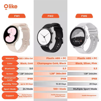 OLIKE Smartwatch FW2 1.39" Bluetooth Call Water Resistant IP68 Health Sport & Sleep Monitoring ( 1 PCS ) thumbnail 3