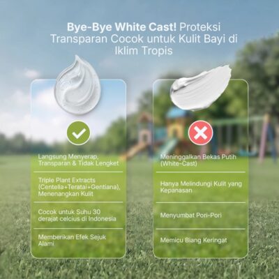 Sunscreen Gel Bayi & Anak - CoveBaby Arctic Aqua-Sun Jelly SPF 35 PA++ | Tidak Lengket, No-Whitecast thumbnail 3