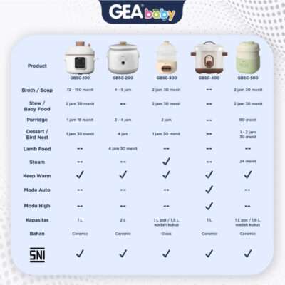 GEA Baby Slow Cooker GBSC-100 Smart Digital Slow Cooker 1 Liter Cooker Panci MPASI Baby Food Maker thumbnail 7