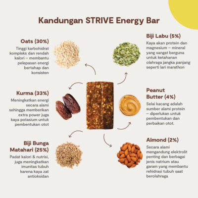 STRIVE Energy Bar ( 1 PCS ) - Penambah tenaga dan penunda lapar saat berkegiatan thumbnail 4