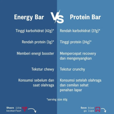STRIVE Energy Bar ( 1 PCS ) - Penambah tenaga dan penunda lapar saat berkegiatan thumbnail 7