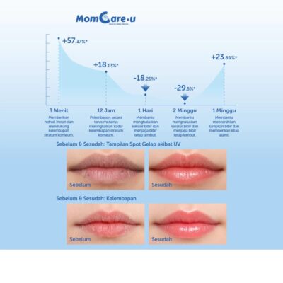 Momcareu Lip Balm Anak & Bayi SPF 35 PA+++ Pelembab Bibir Kering UV Protection BPOM thumbnail 7