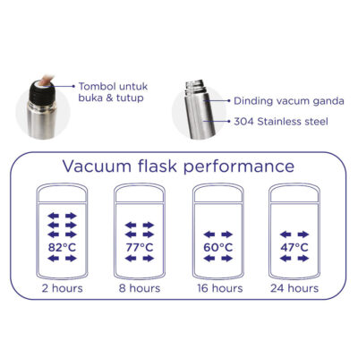 Baby Safe Stainless Steel Vacuum Flask Termos 350ml / 500ml thumbnail 3